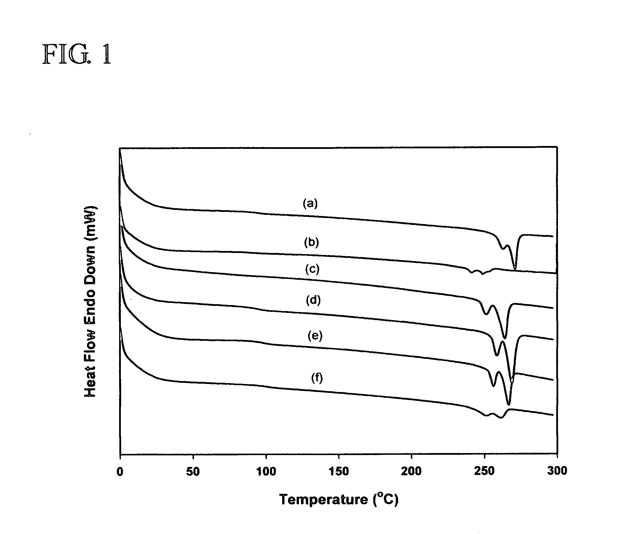 Modification of polymers having aromatic groups through formation of boronic ester groups