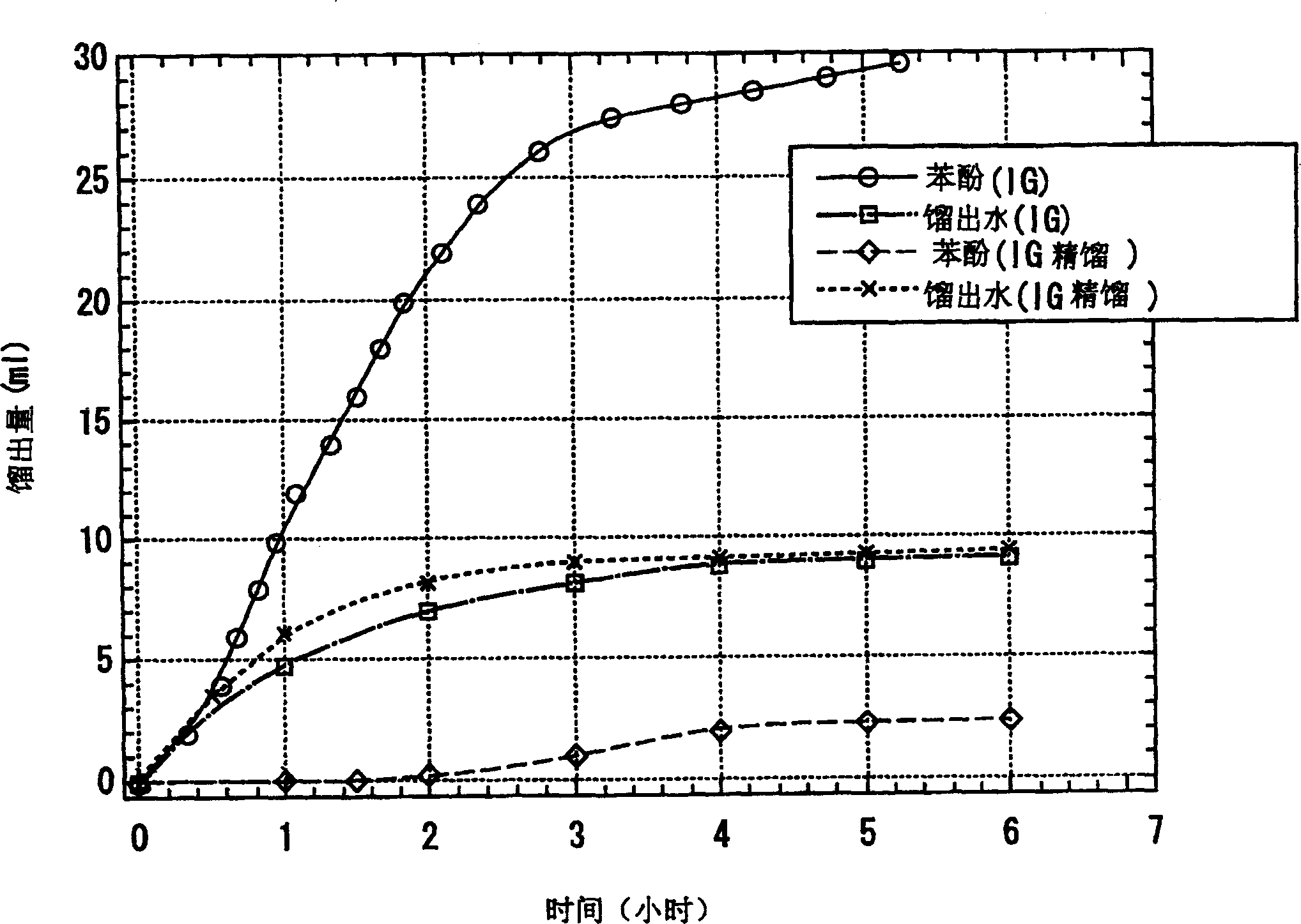 Process for producing 4,4'-bisphenol sulphone