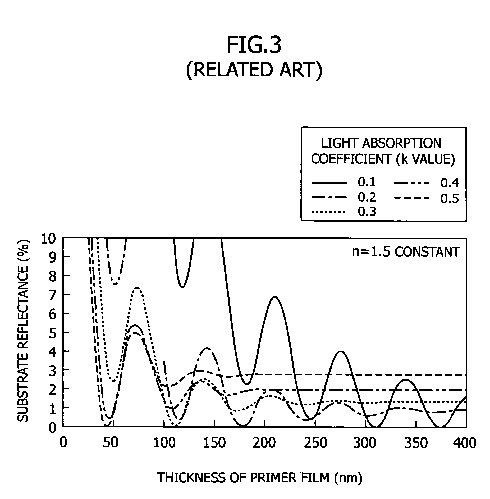 Antireflective film material, and antireflective film and pattern formation method using the same