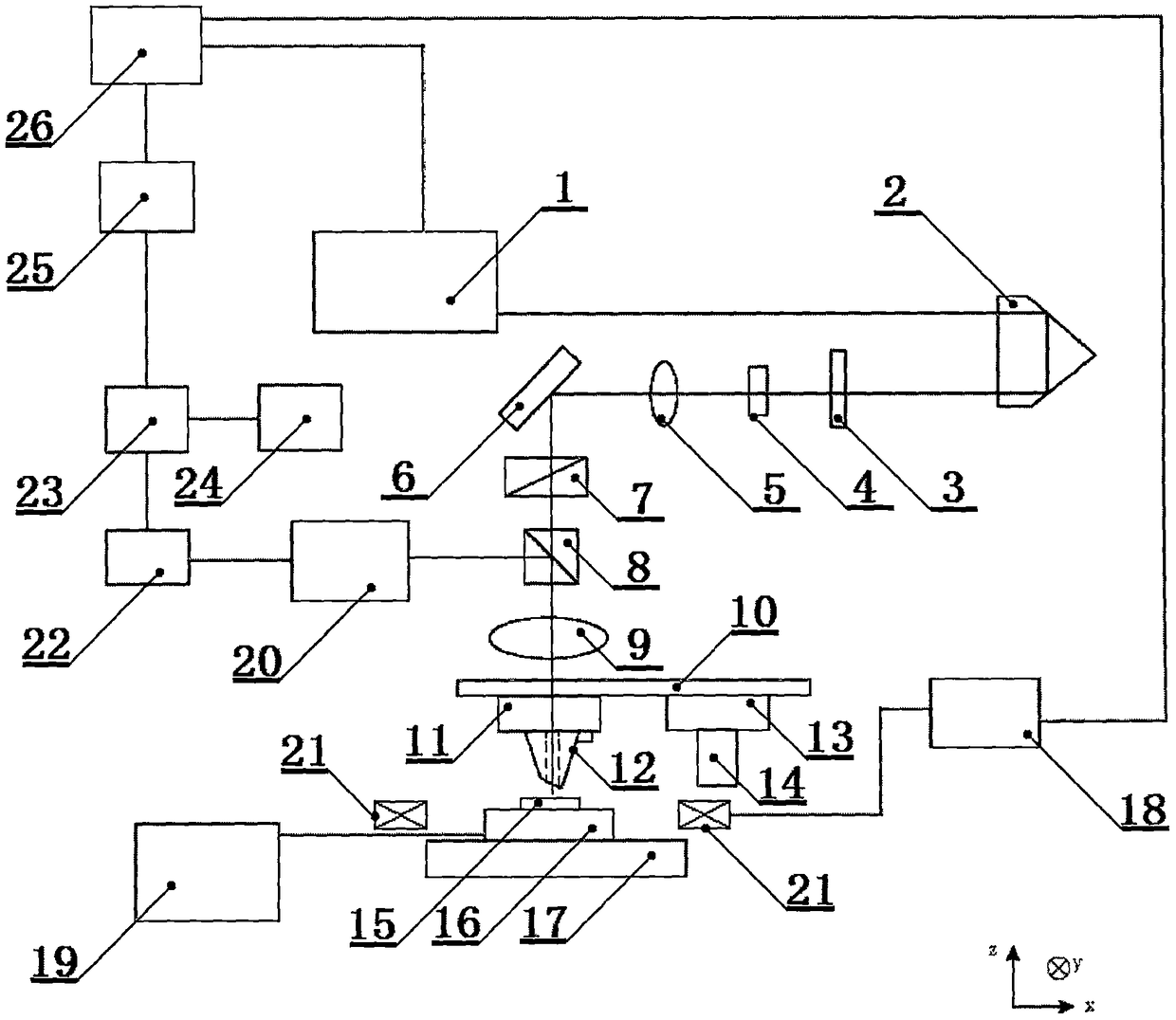 Surface nano-structure magnetic measuring device