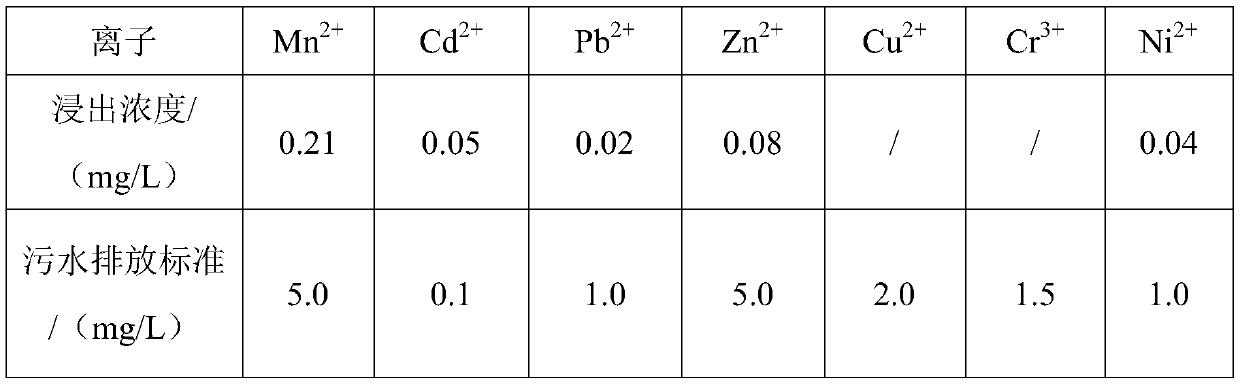 Electrolytic manganese residue baking-free brick and preparation method thereof