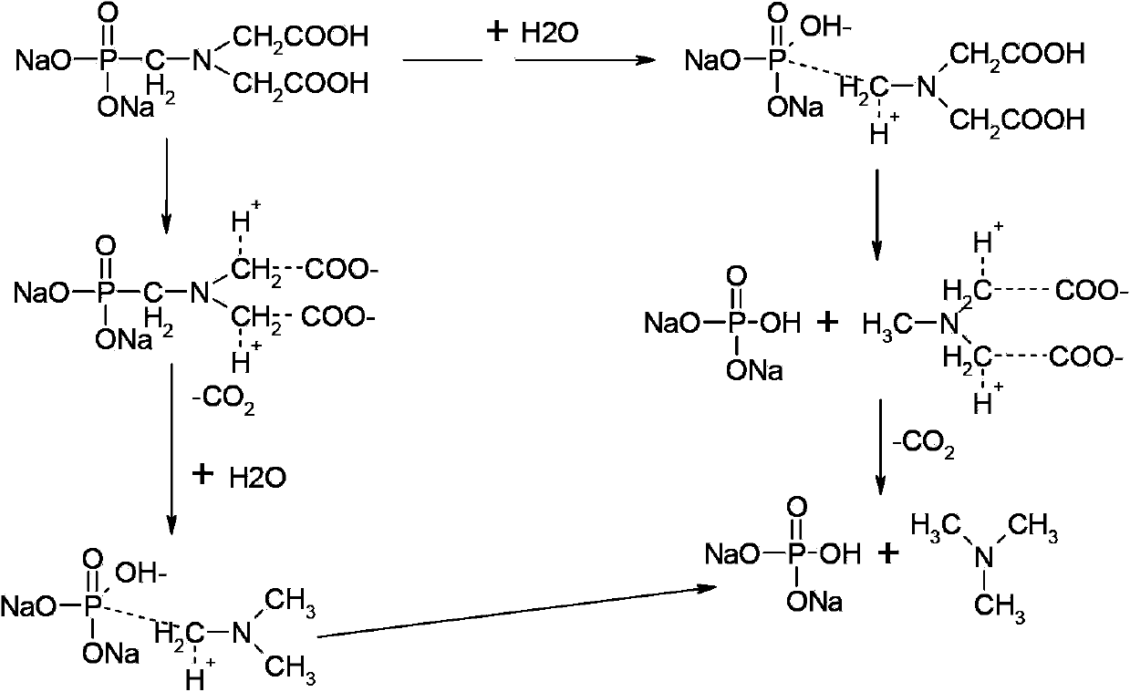 Comprehensive treatment and resource utilization method for industrial organic phosphorus waste liquid