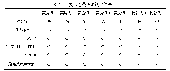 Preparation method of polyurethane resin for single-component steaming and boiling resistant composite ink