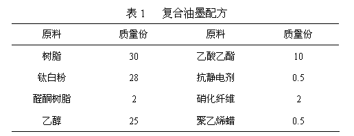 Preparation method of polyurethane resin for single-component steaming and boiling resistant composite ink