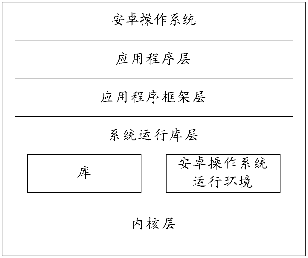 Display method and terminal equipment