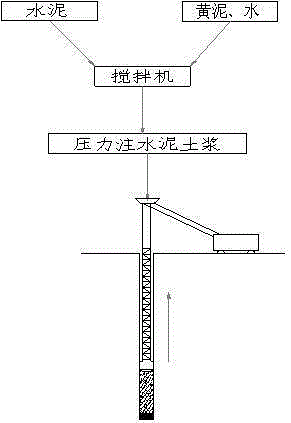 Improving method for open caisson sinking construction in geology of sludge layer