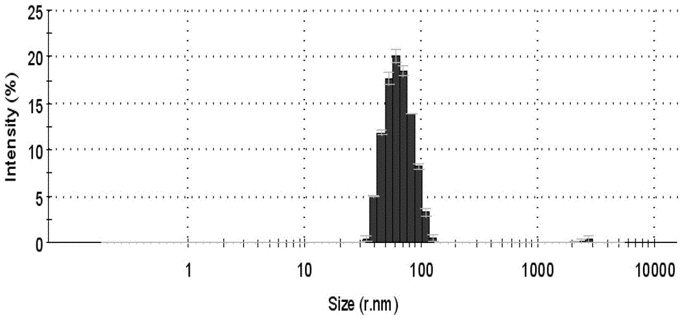 Lac resin hydrosol and preparation method thereof