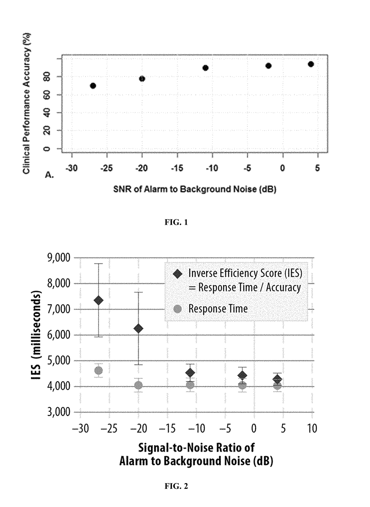 Dynamic alarm system for reducing alarm fatigue