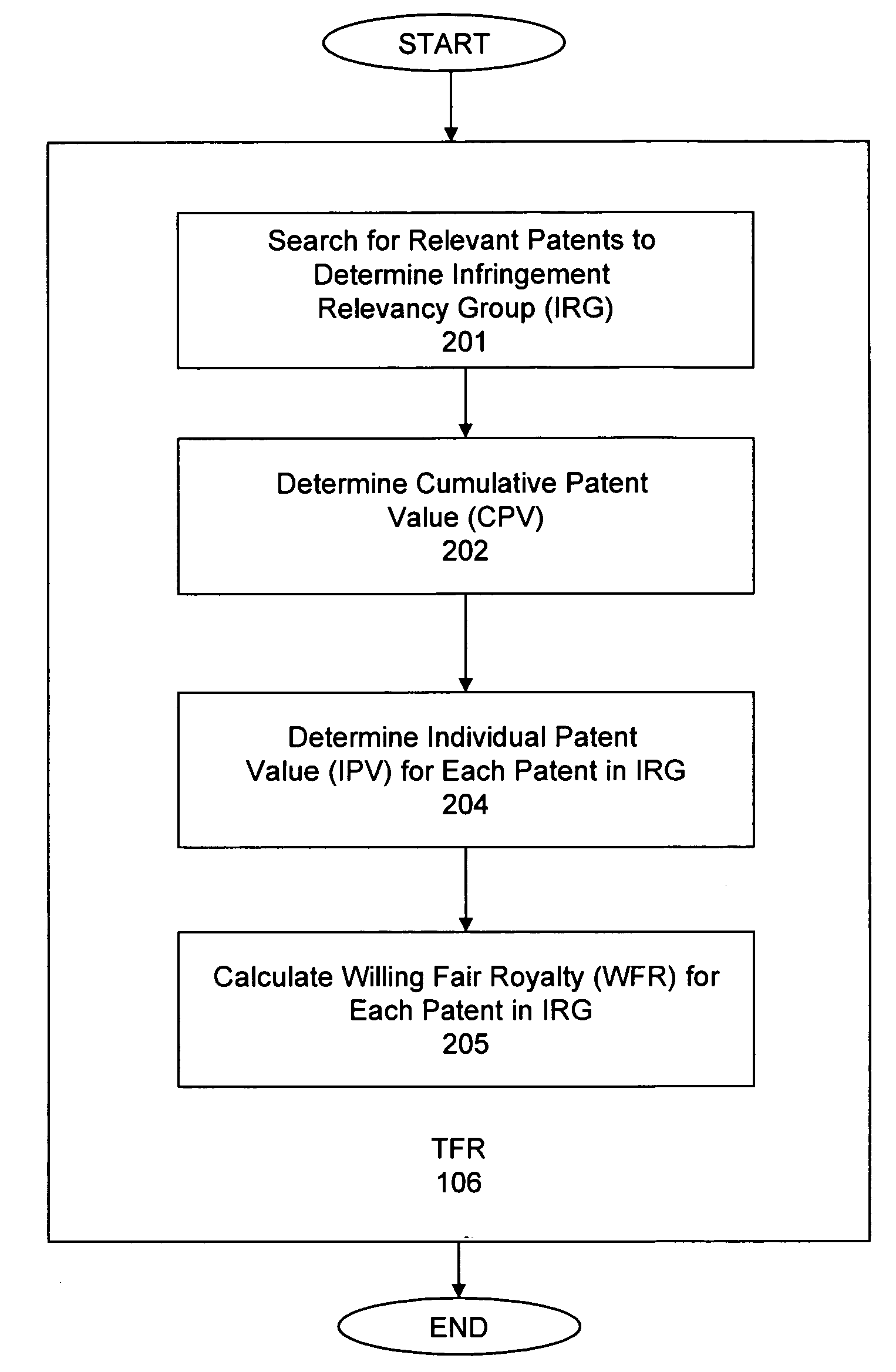 System and method for managing intellectual property-based risks