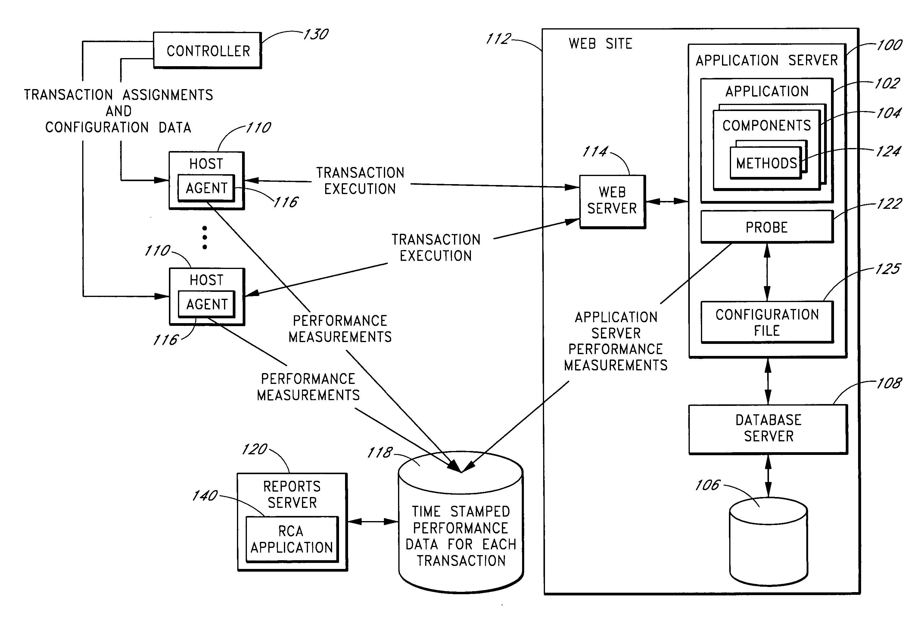 System and methods for monitoring application server performance