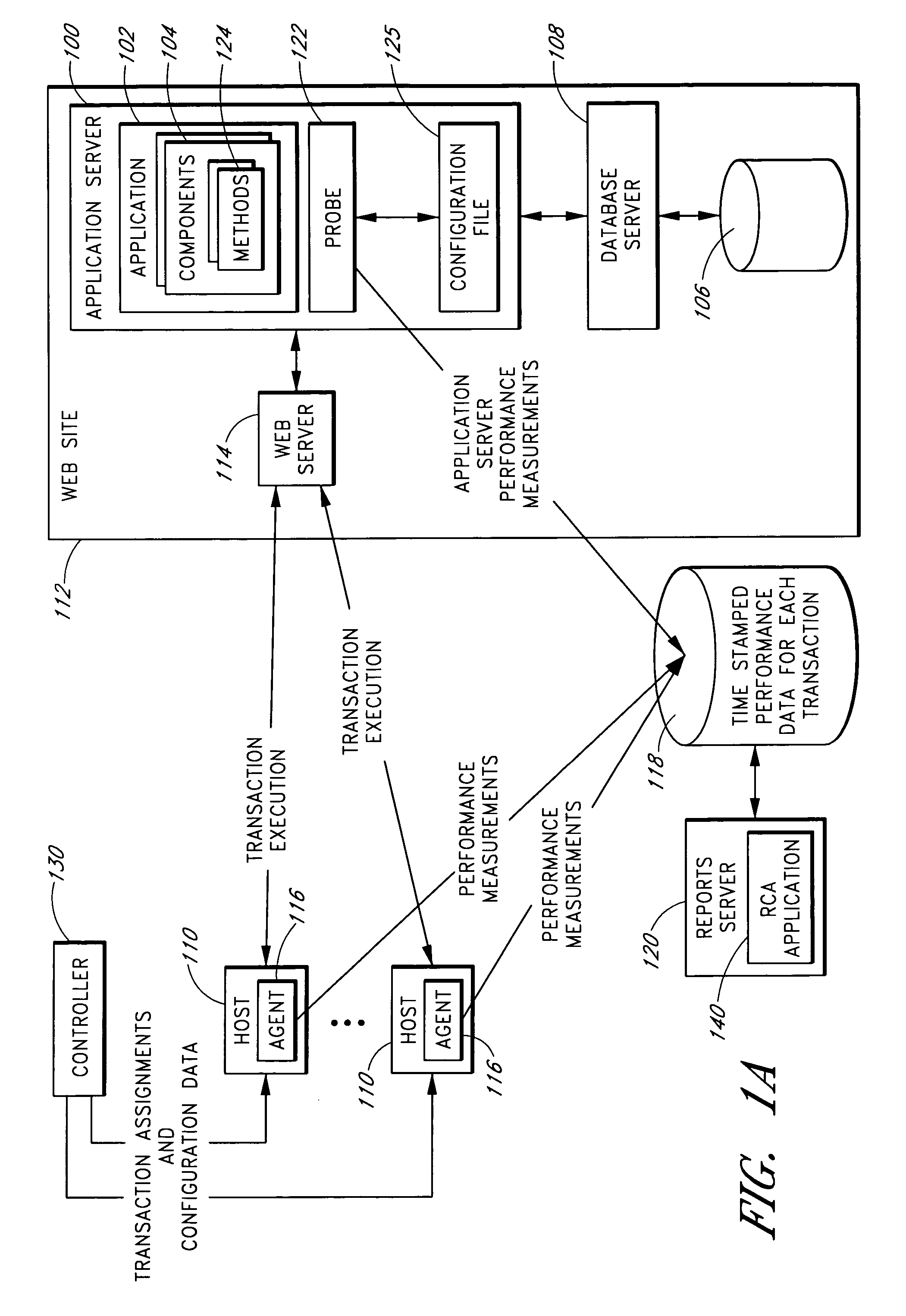 System and methods for monitoring application server performance