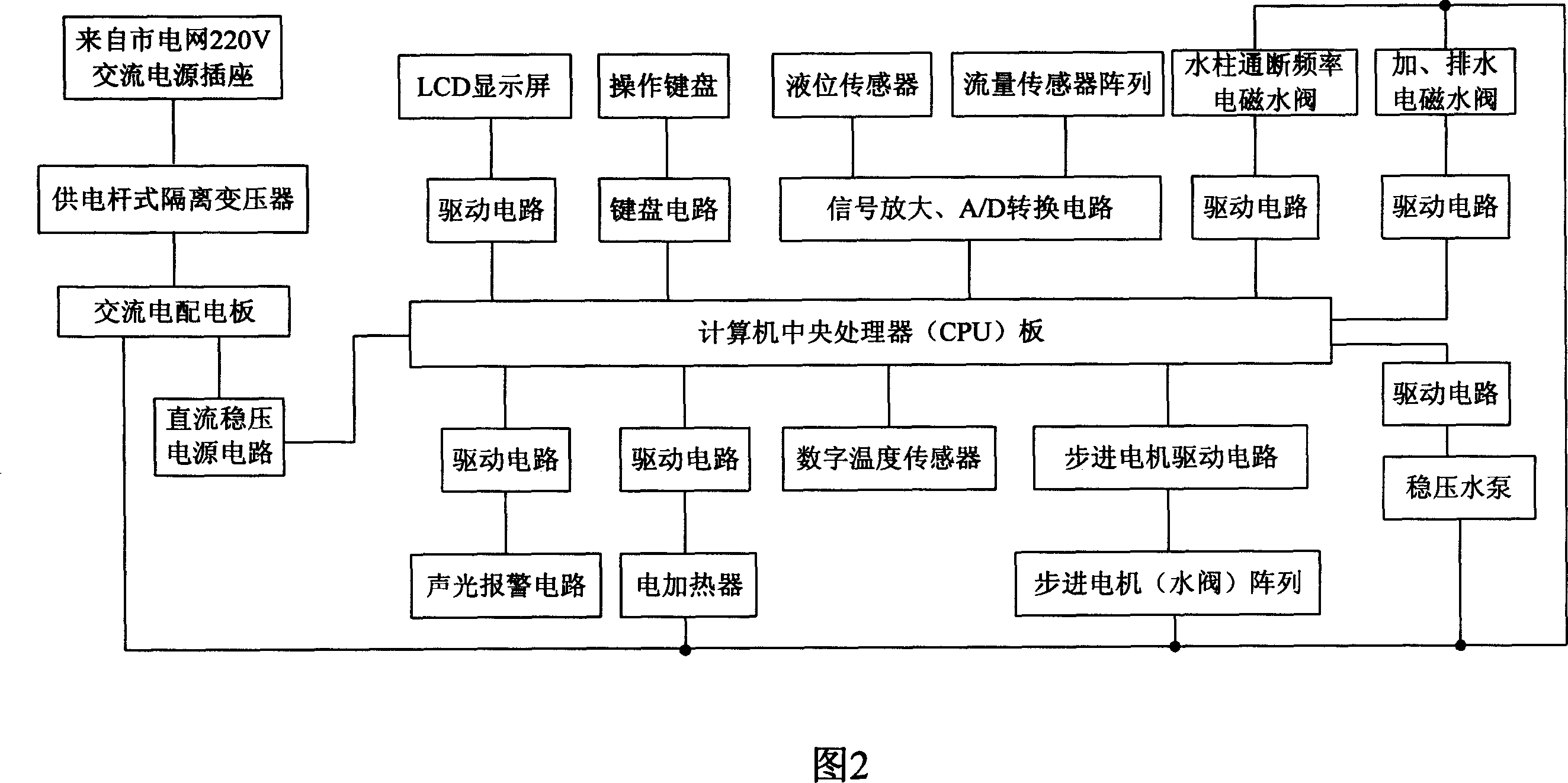 Computer controlled water column massage therapeutic equipment