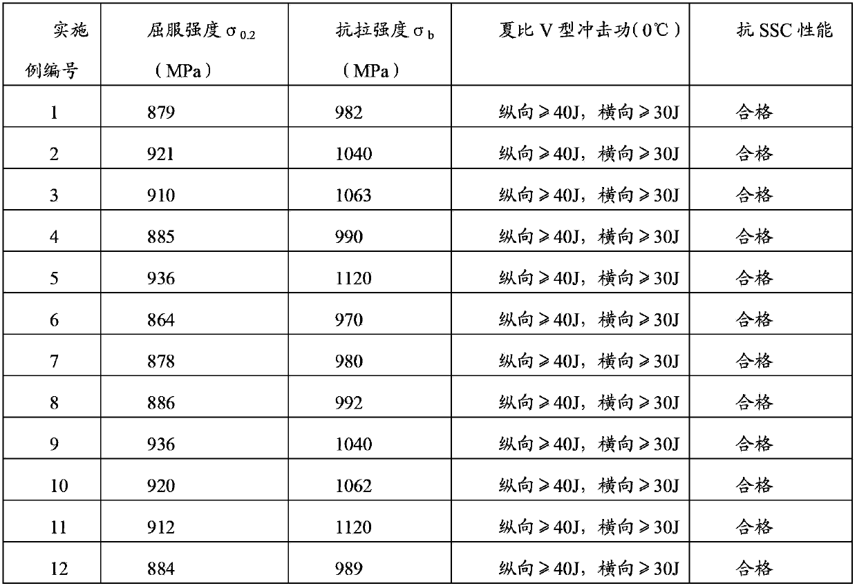 Sulfide stress cracking resistance tubing and casing, and production method thereof