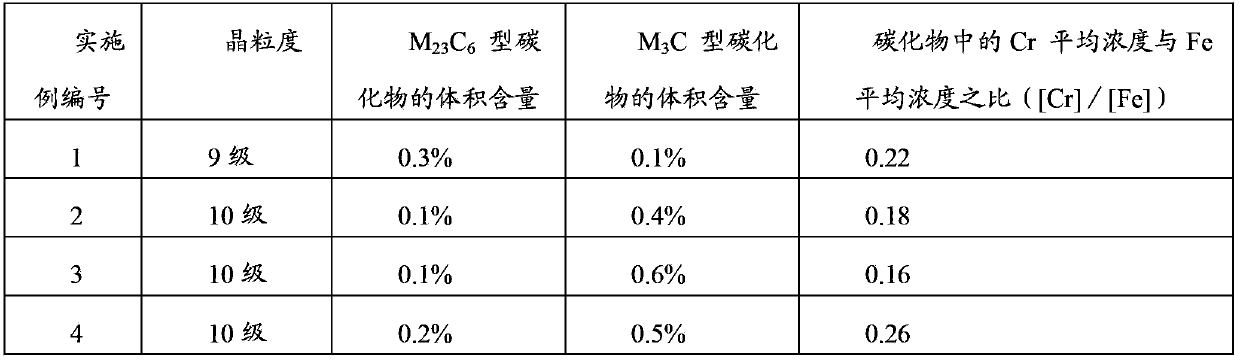 Sulfide stress cracking resistance tubing and casing, and production method thereof