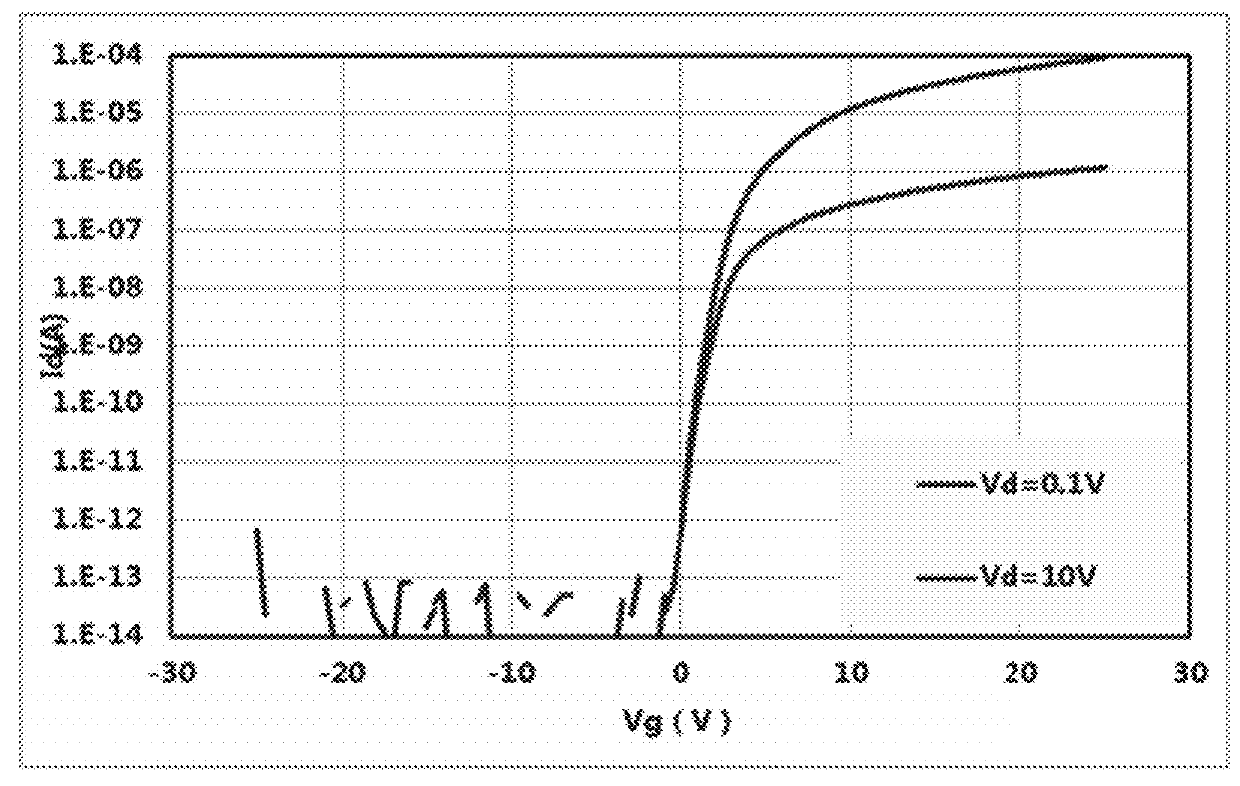 TFT backplate structure and manufacture method thereof