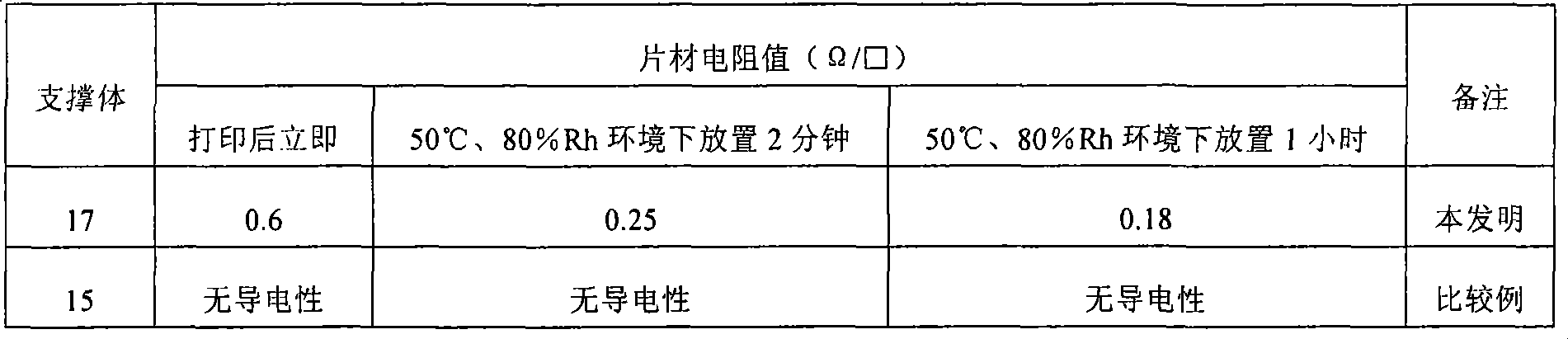 Method for producing conductive material