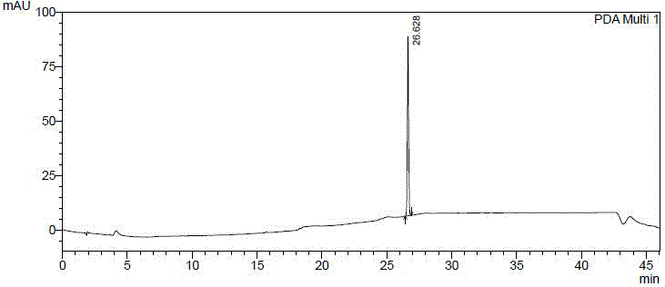 Preparation method and application of NUC-1031 single isomer