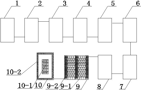 A/O/E (anaerobic/aerobic/endogenous respiration) composite treatment system for domestic sewage