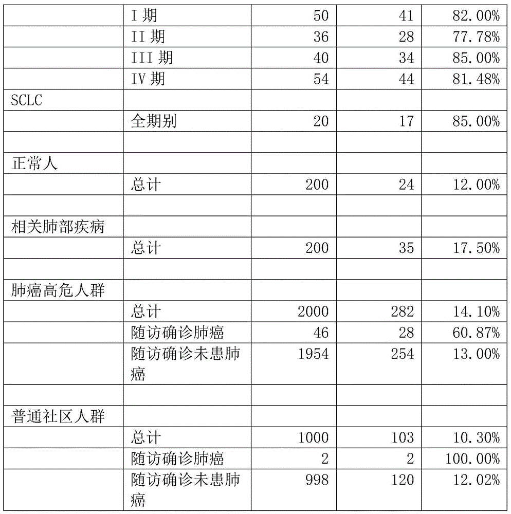 Protein chip, protein chip diagnostic kit, preparation method and using method