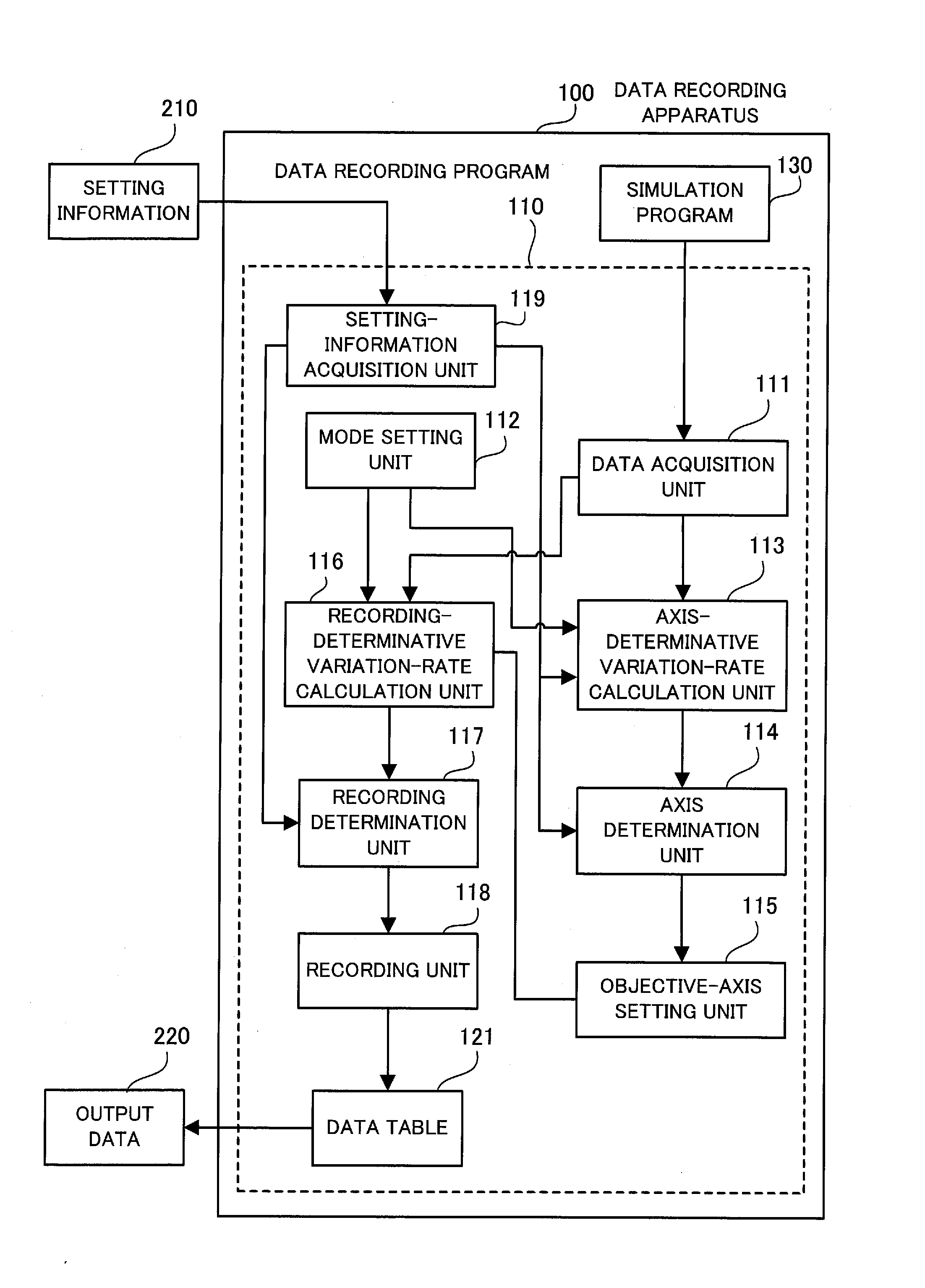 Data recording program, data recording apparatus, data recording process, and recording medium