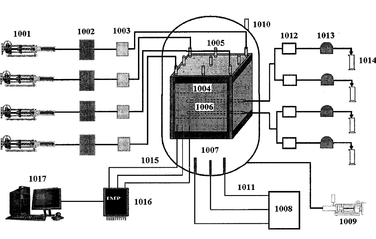 Oil reservoir development simulation system, upper-coated pressure system and data processing method thereof