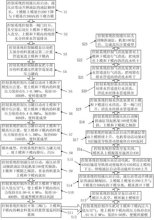 A high-pressure grouting equipment for longitudinal extrusion molding and its high-pressure grouting production process