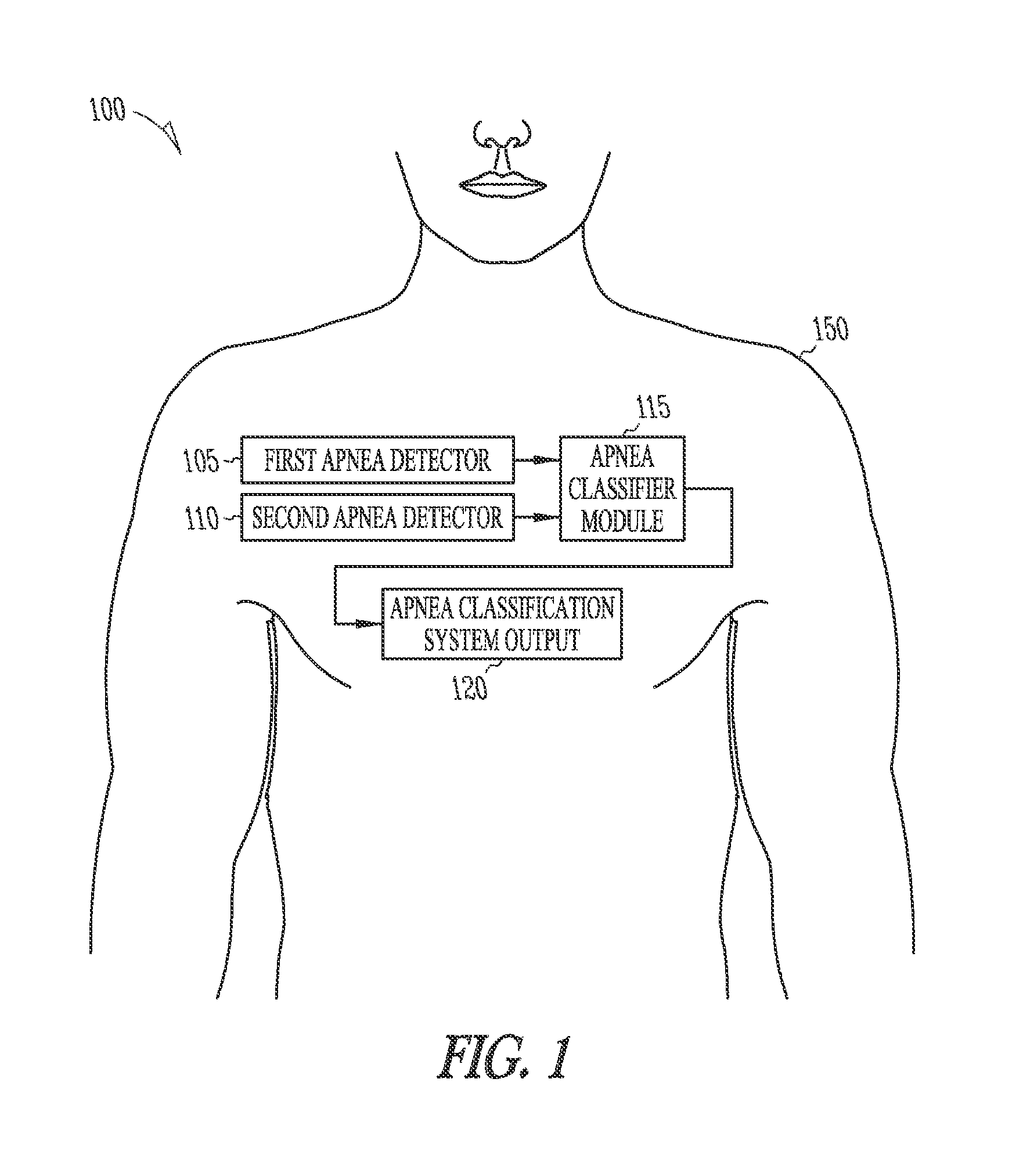 Apnea type determining apparatus and method