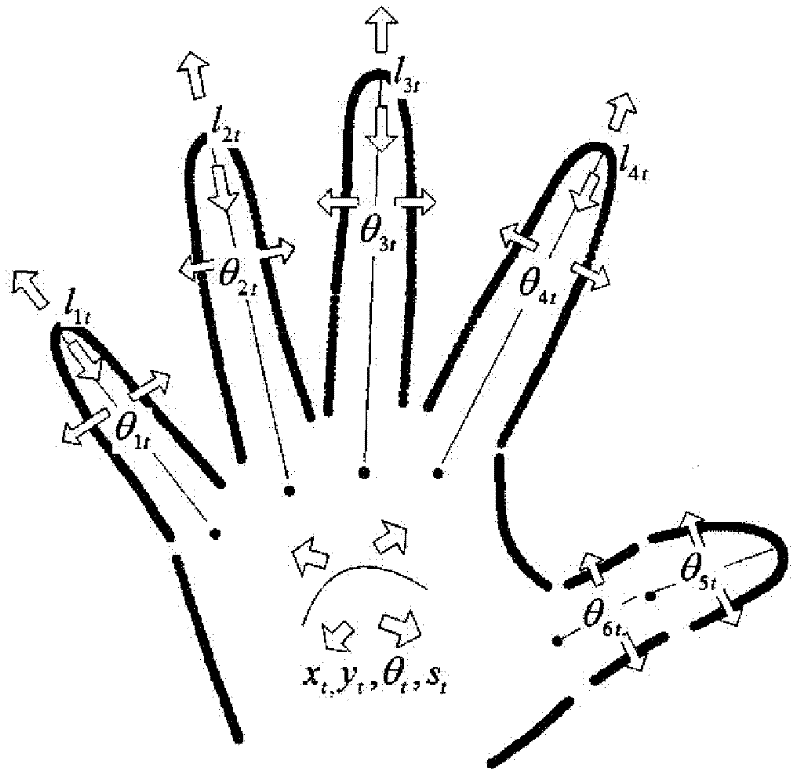 Mouse recognition method for gesture based on machine vision