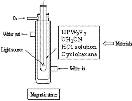 Hydrochloric acid-promoted efficient system for photocatalytic cyclohexane oxidation of pwv heteropolyacids to ka oil