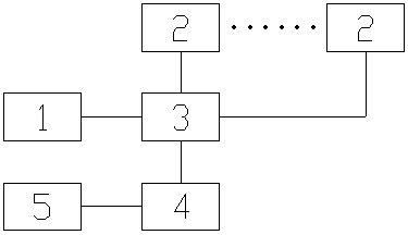 Industrial park data integrated management system and control method