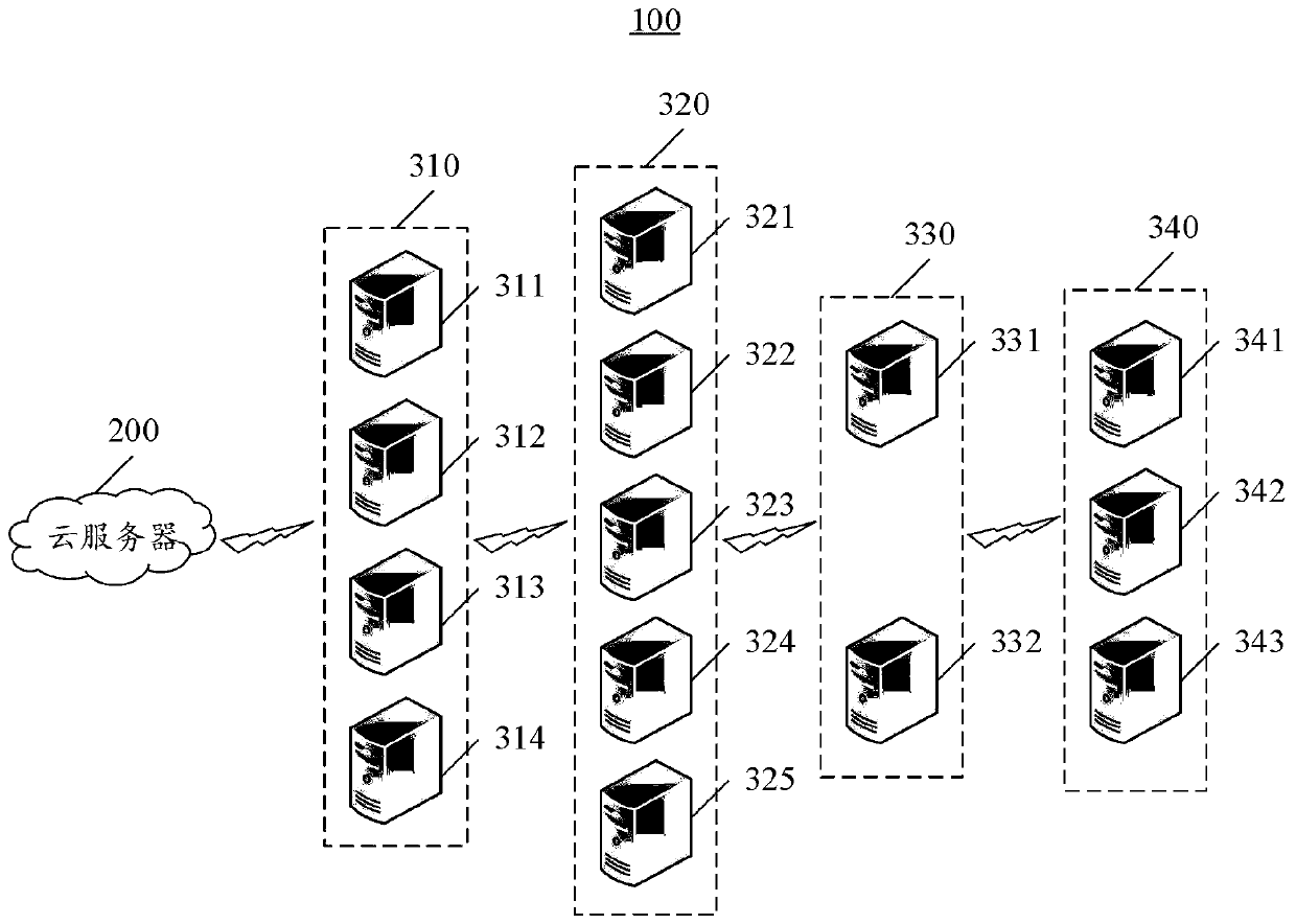 Intelligent medical fault processing method based on doctor-seeing data transmission and cloud server