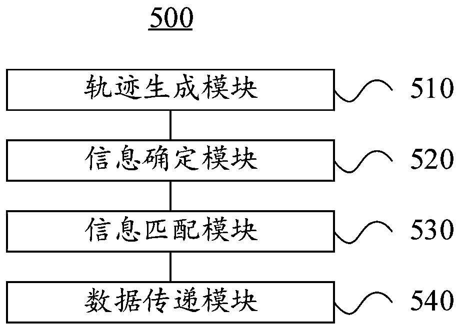 Intelligent medical fault processing method based on doctor-seeing data transmission and cloud server