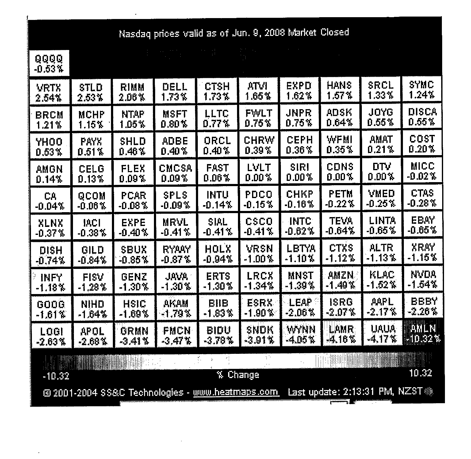 Method and system of graphically representing discrete data as a continuous surface