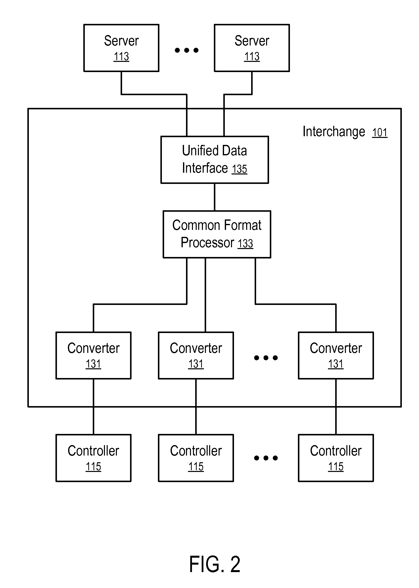 Systems and Methods to Facilitate Online Transactions