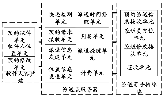 Express delivery pick-up reserving system and express delivery pick-up method