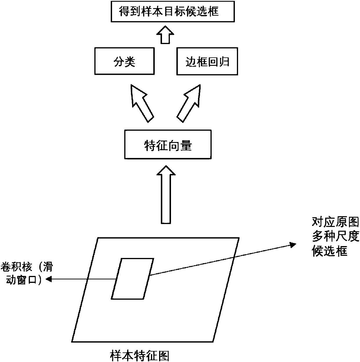 Micro-operating system target detection method