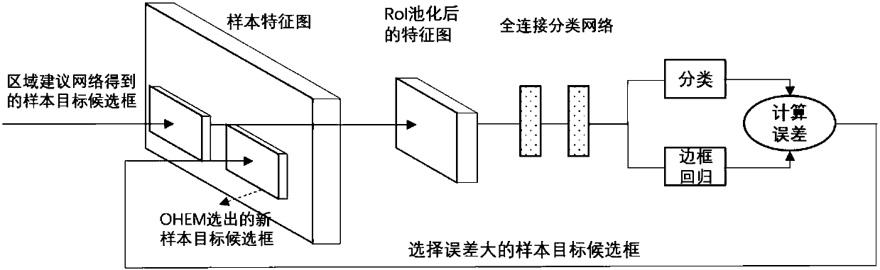 Micro-operating system target detection method