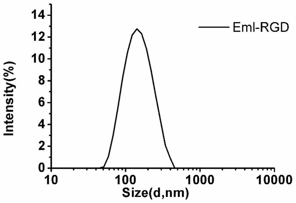 A kind of preparation method of magnetic resonance imaging contrast agent of 19f-acunotate nanoemulsion