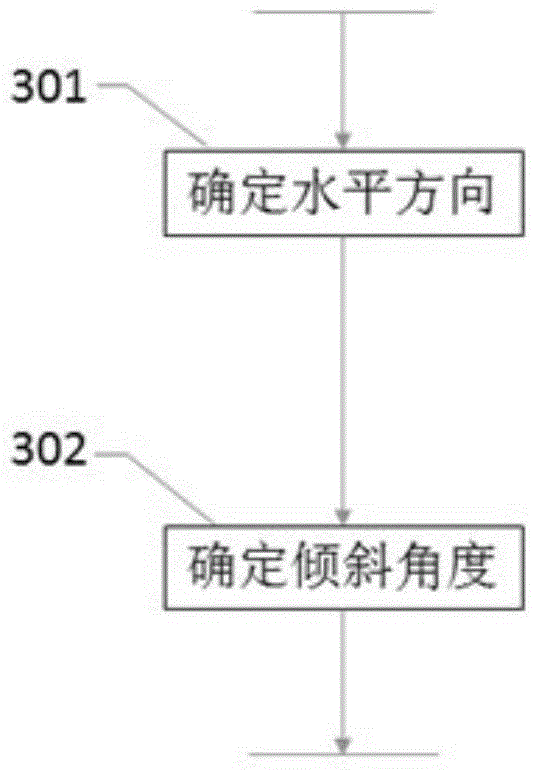 Augmented reality and remote control method based on indoor positioning and electronic compass