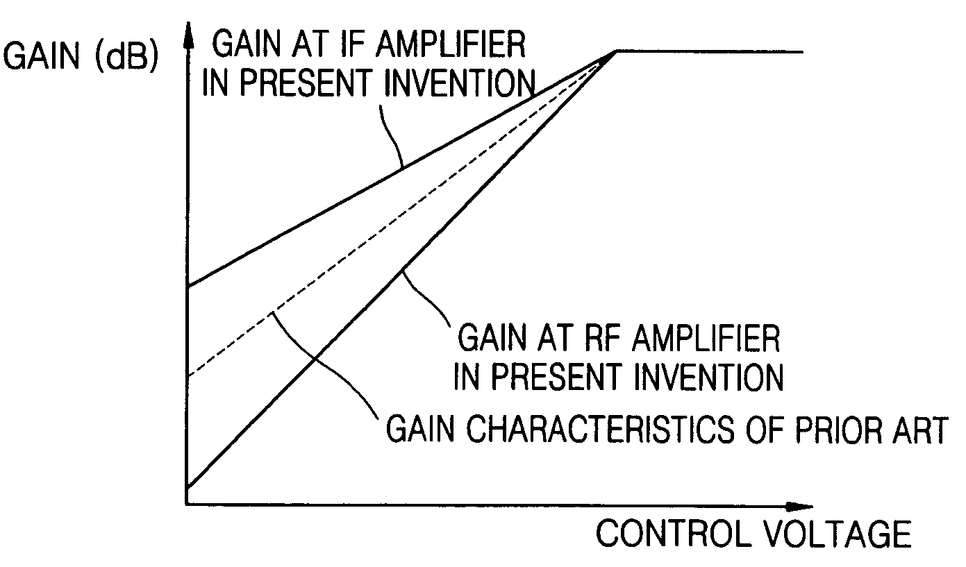 Automatic gain controller for achieving high signal-to-noise ratio and low power loss, and a transmitting apparatus and method for use with a mobile communication terminal having the automatic gain controller