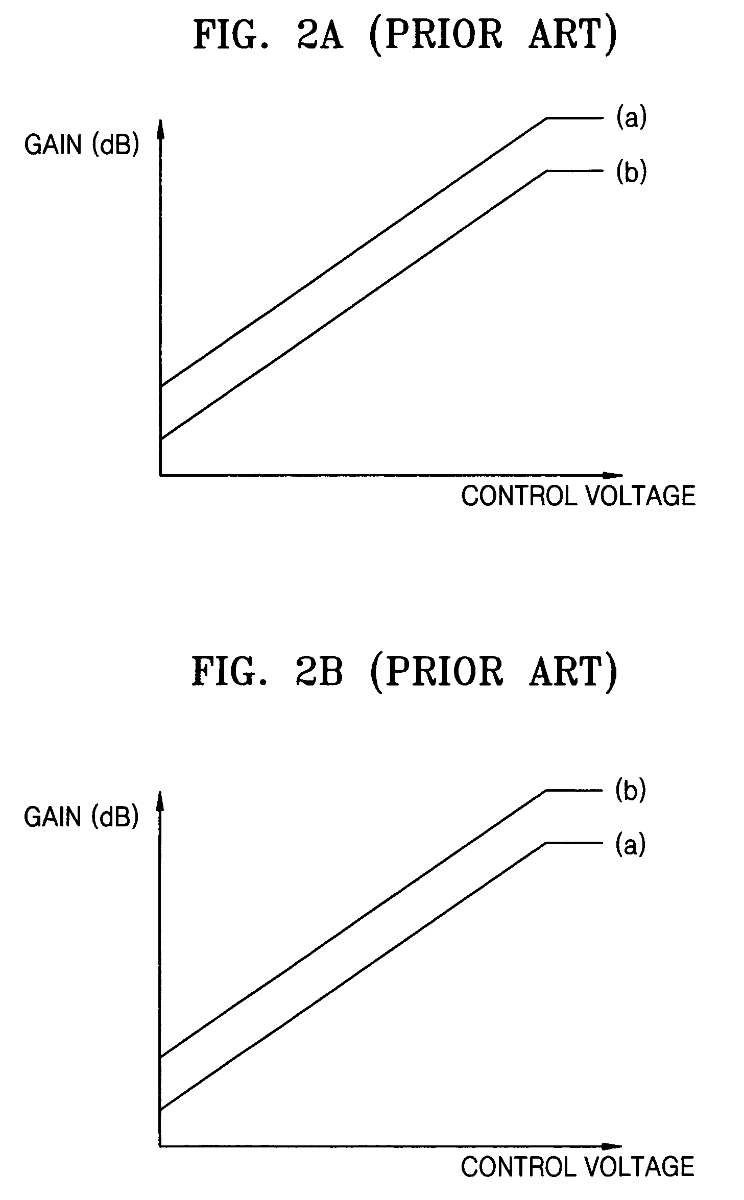 Automatic gain controller for achieving high signal-to-noise ratio and low power loss, and a transmitting apparatus and method for use with a mobile communication terminal having the automatic gain controller