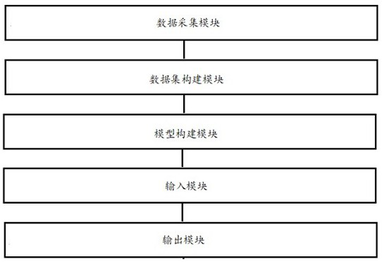 Method and device for detecting man-machine asynchronization of mechanical ventilation patient