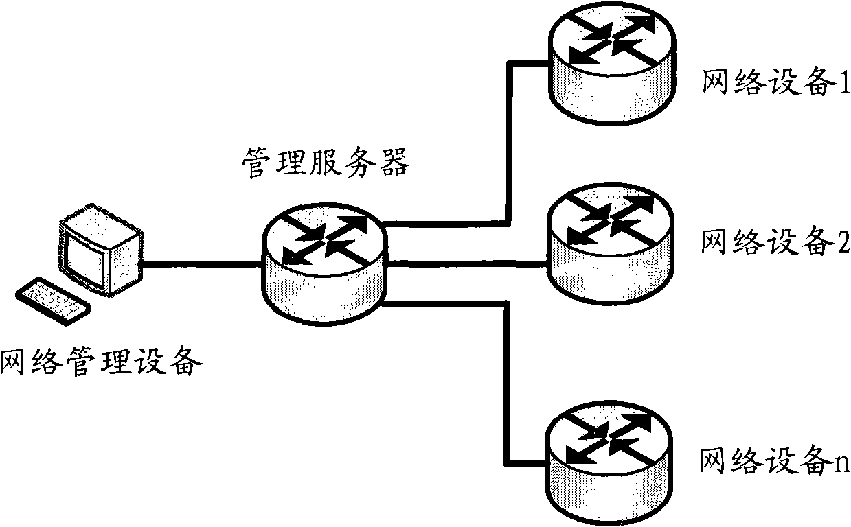 A method and system for modifying configuration of network device in batch mode