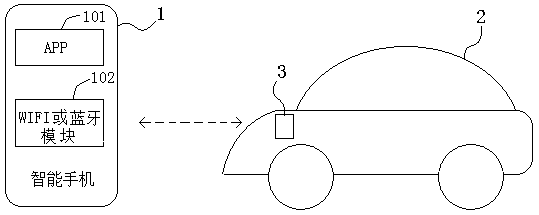 A Vehicle Inspection Method Based on Police Communication