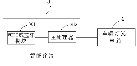 A Vehicle Inspection Method Based on Police Communication