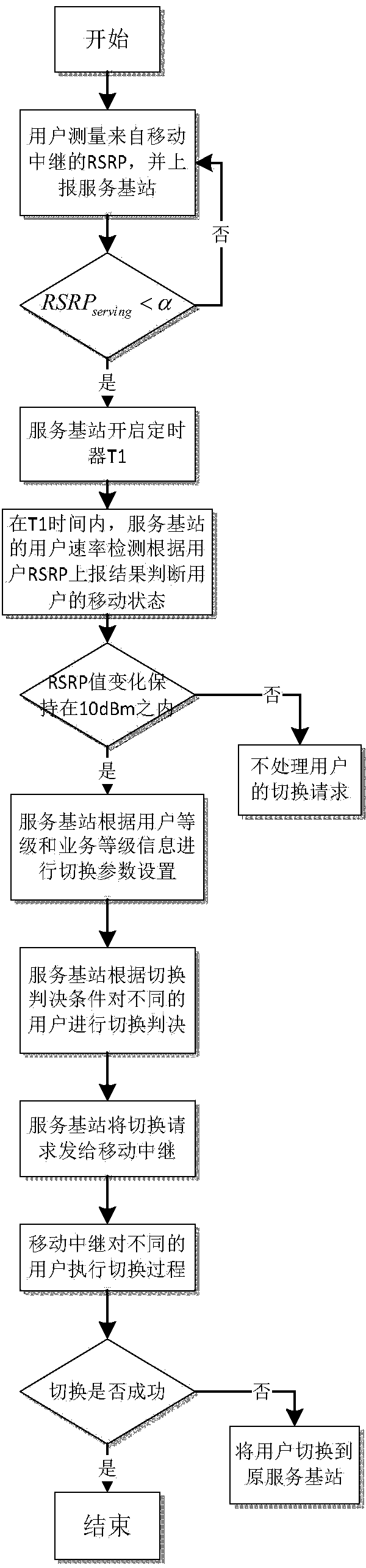 Vehicle-mounted movable relay switching method based on user movable state perception