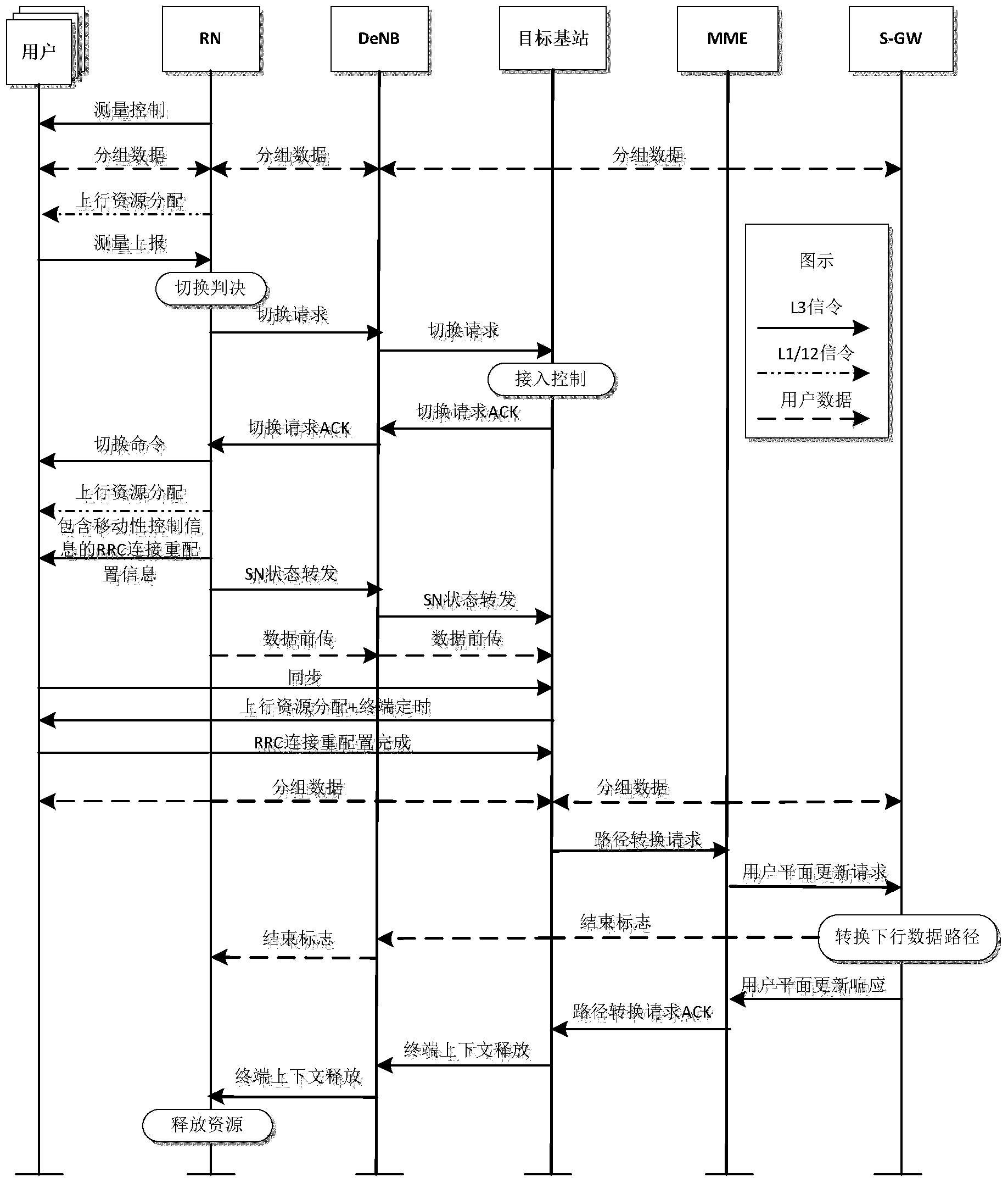 Vehicle-mounted movable relay switching method based on user movable state perception