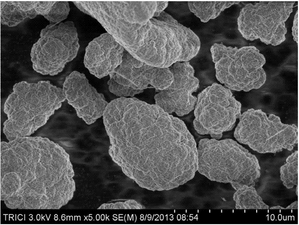 Preparation method of spherical nickel-lithium manganate anode material