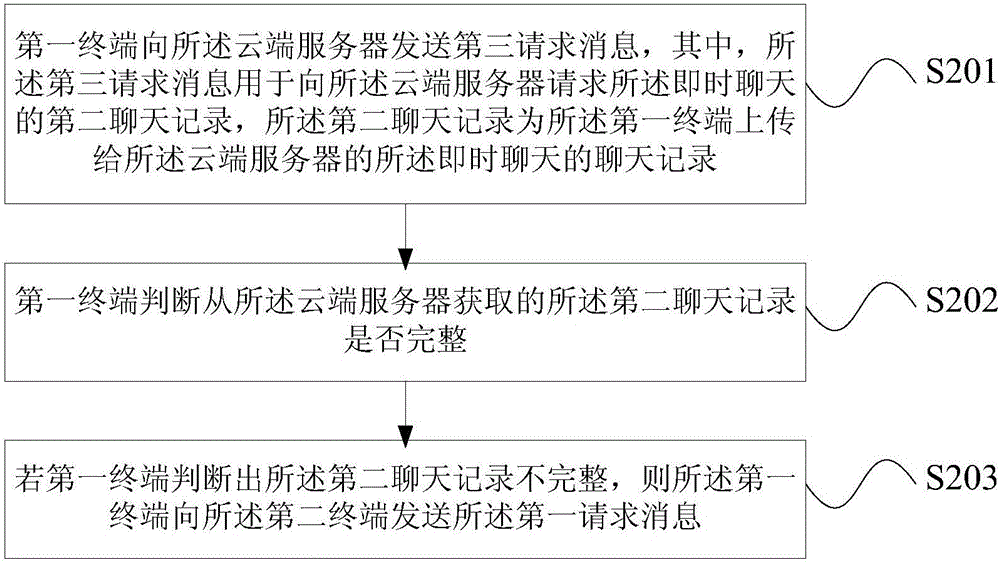 Instant chatting record acquisition and processing methods and devices