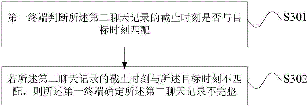 Instant chatting record acquisition and processing methods and devices